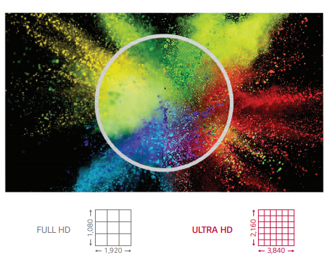 
ULTRA HD Resolution 